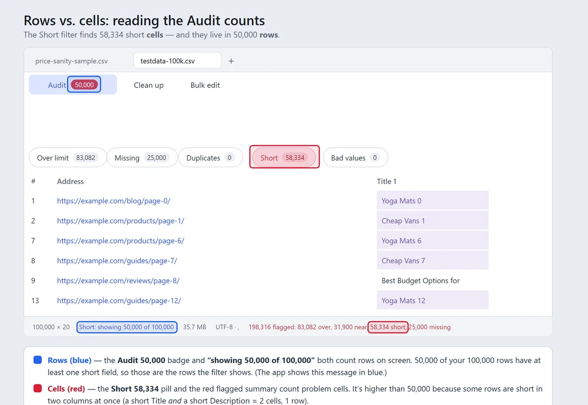 Shopify CSV editor Audit tab: rows vs cells counts