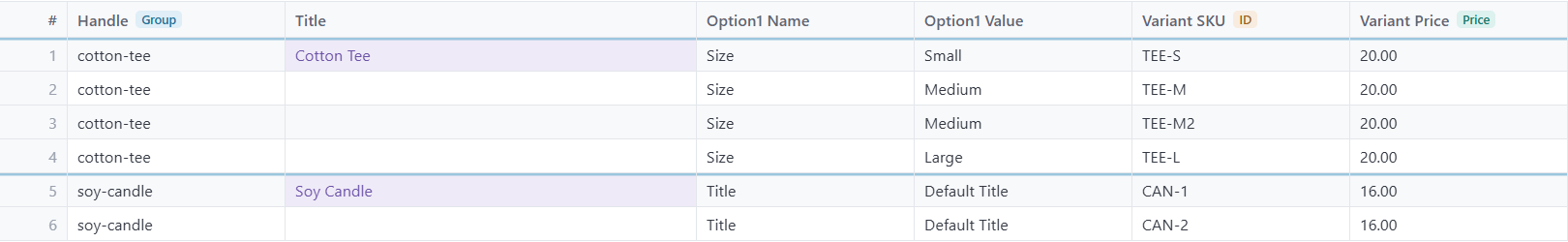 Speedy CSV showing a cotton-tee product on four rows with Size Small, Medium, Medium and Large, and a soy-candle product on two rows that both say Default Title