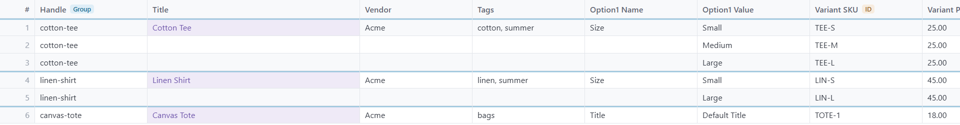 Speedy CSV showing three products grouped by Handle: cotton-tee on three rows (Small, Medium, Large), linen-shirt on two rows and canvas-tote on one. Only the first row of each product has a Title