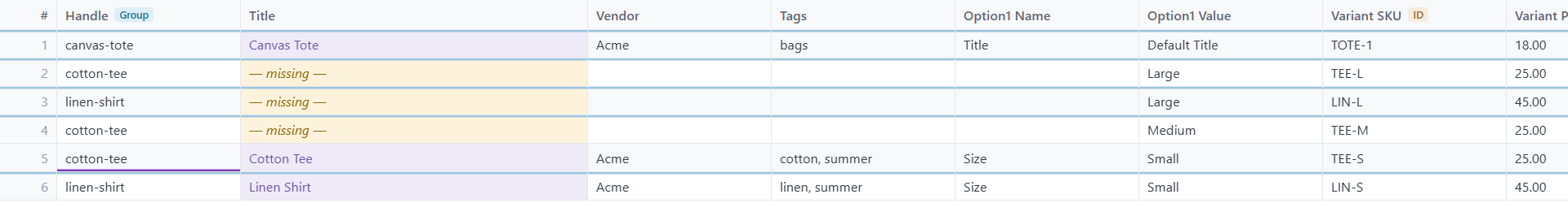 The same file sorted by size: cotton-tee and linen-shirt rows are mixed together, and three rows that now start a block have a blank Title marked "missing"